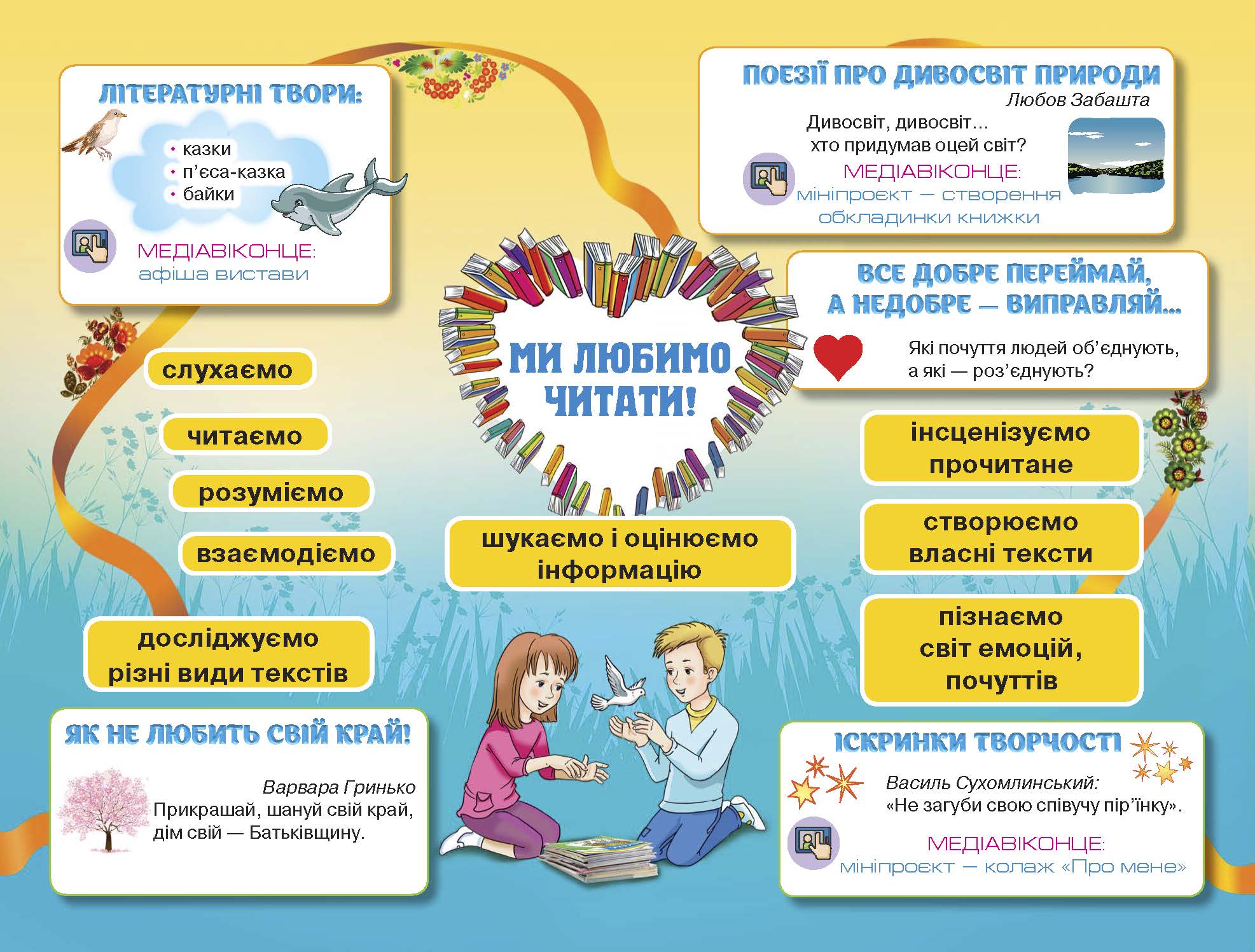 Ukr mova Chytannja 3klas part 2 163