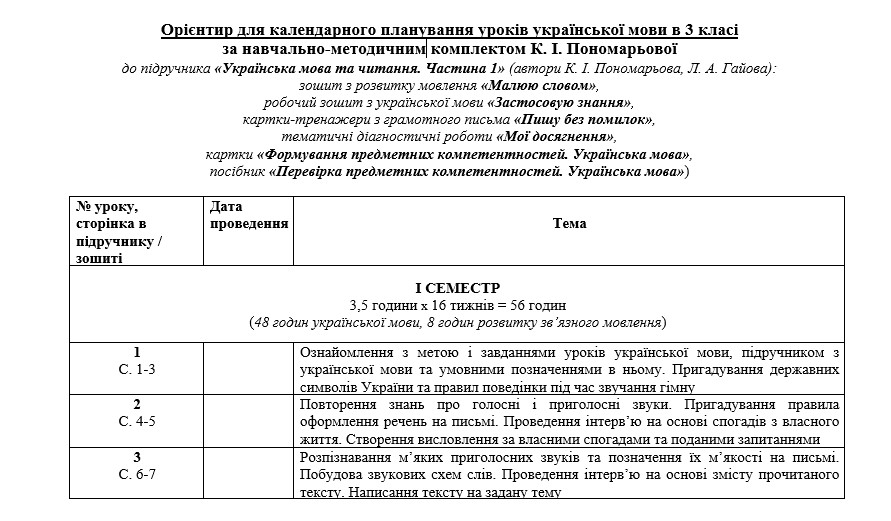 Фрагмент календарно-тематичного планування з уроків української мови за НМК Катерини Пономарьової