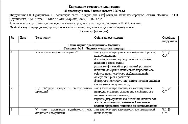 Фрагмент календарно-тематичного планування з уроків "Я досліджую світ" за підручником Ірини Грущинської, Зої Хитрої